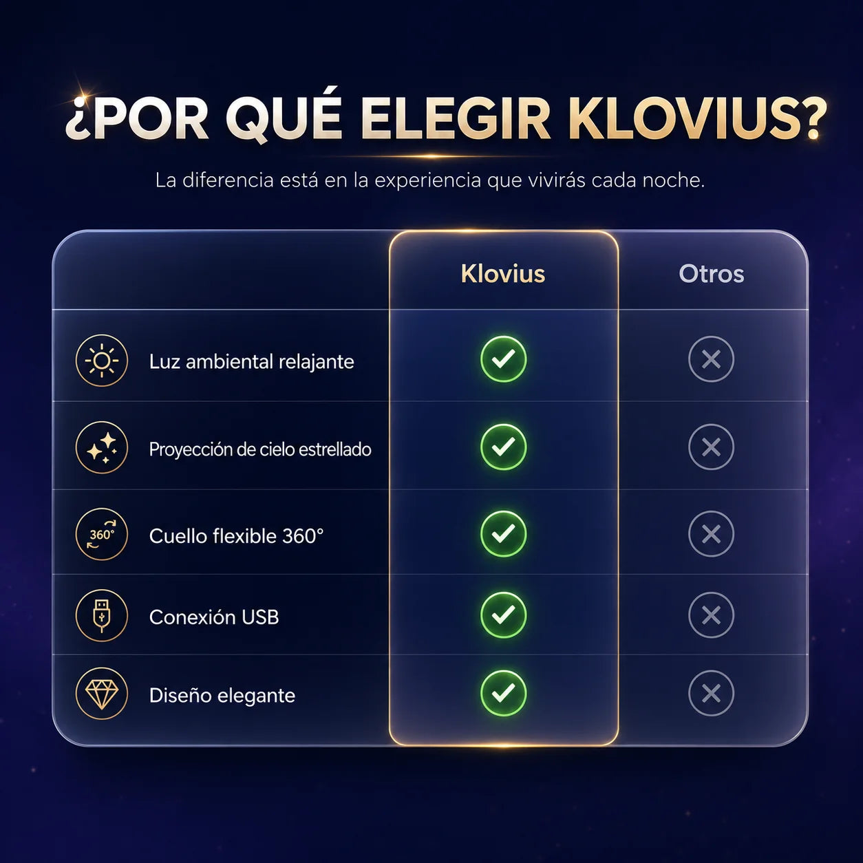 Klovius l Proyector de cielo Estrellado y Creador de Ambientes Relajantes en habitaciones