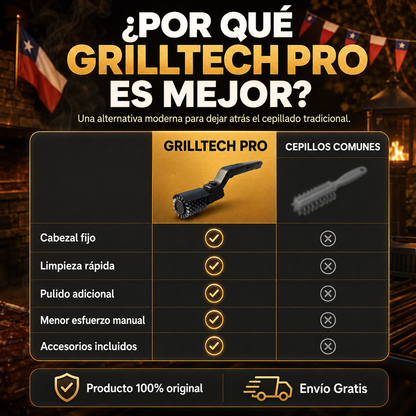 GrillTech Pro l Limpieza y pulido de tu parrilla en 30 segundos