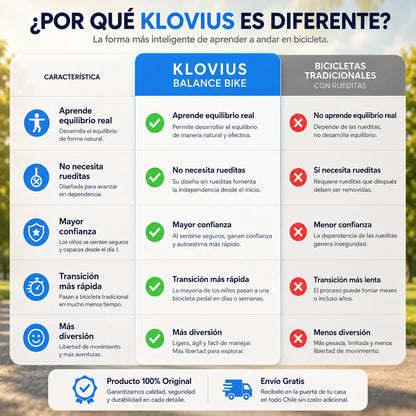 Klovius Balance Bike  Bicicleta de aprendizaje y equilibrio