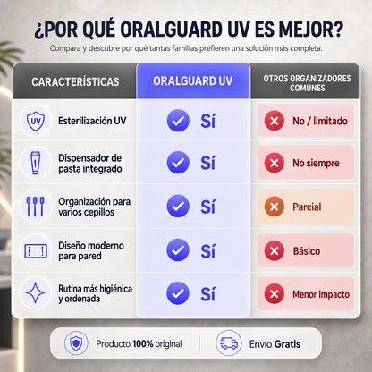 OralGuard l Esterilizador UV y Dispensador de Pasta Dental